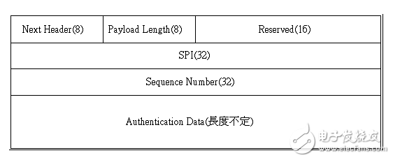 Briefly describe how ipsec works