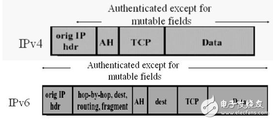 Briefly describe how ipsec works