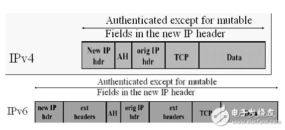 Briefly describe how ipsec works