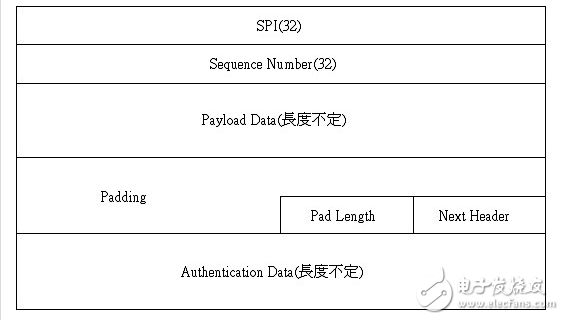 Briefly describe how ipsec works