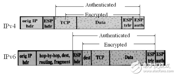 Briefly describe how ipsec works