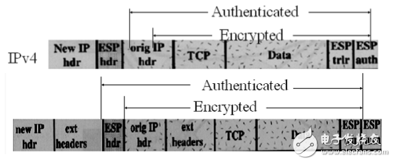 Briefly describe how ipsec works