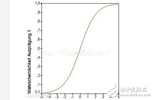 S-curve acceleration and deceleration algorithm and implementation of stepping motor