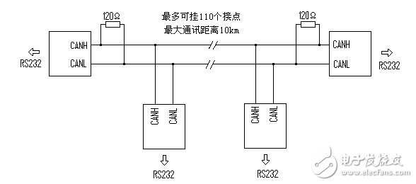 What is the difference between the RS232 protocol and the RS485 protocol?