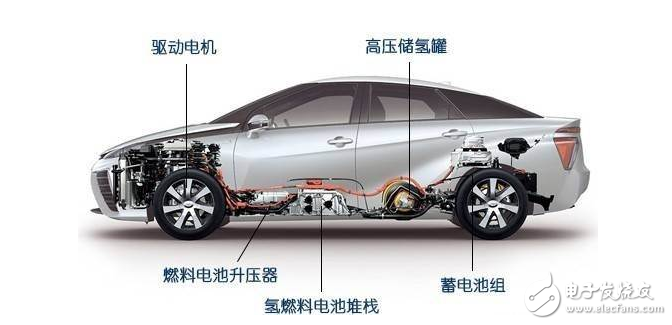 Analysis of advantages and disadvantages of hydrogen fuel cell vehicles