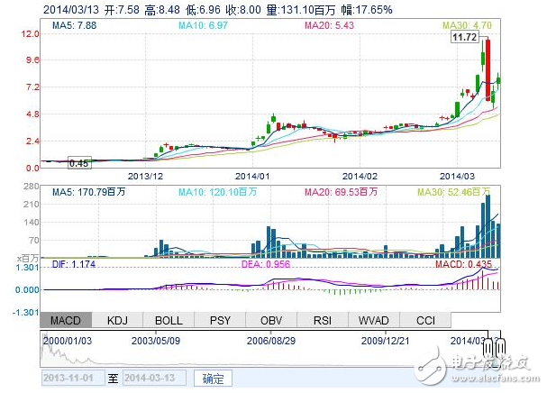 Hydrogen fuel cell concept stock leader list