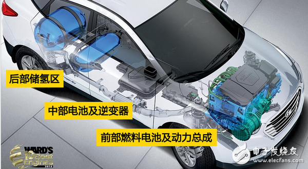 What are the hydrogen fuel cell vehicles?
