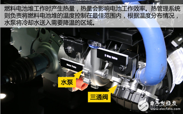 What are the hydrogen fuel cell vehicles?