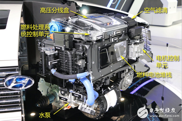 What are the hydrogen fuel cell vehicles?