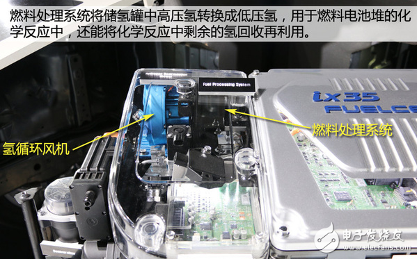 What are the hydrogen fuel cell vehicles?