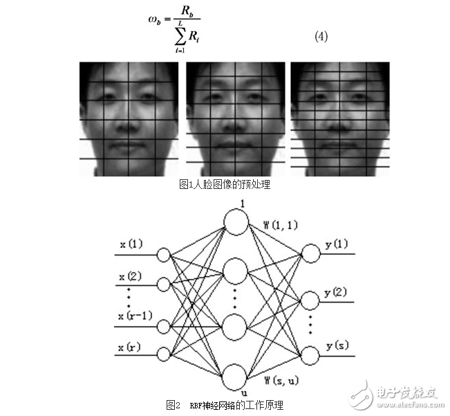 Face Recognition Method Based on Fusion of RBF Network and Bayesian Classifier