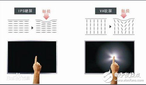 What is the advantage of ips material screen _ and ordinary screen