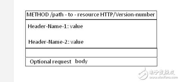 How to implement a simple http server in java