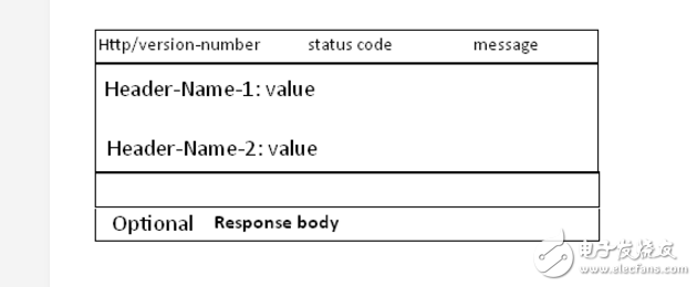 How to implement a simple http server in java