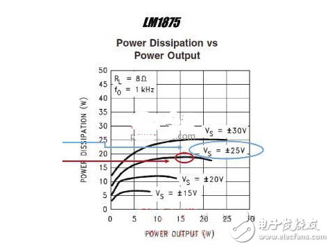 What are the characteristics of ab amplifiers?