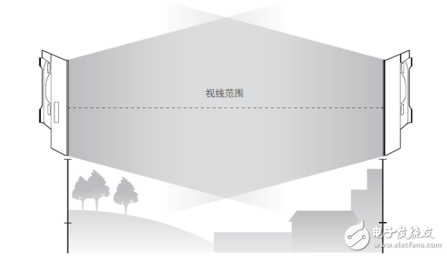 Wireless bridge cpe settings tutorial sharing