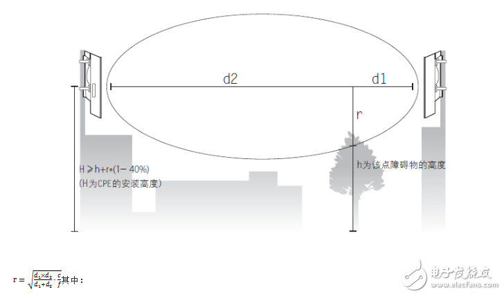 Wireless bridge cpe settings tutorial sharing
