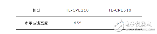 Wireless bridge cpe settings tutorial sharing