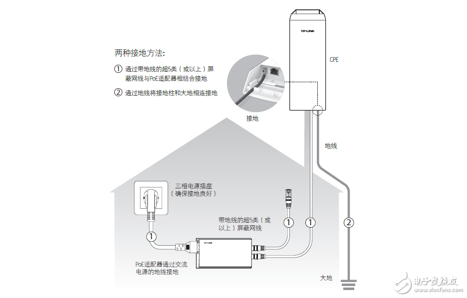 Wireless bridge cpe settings tutorial sharing