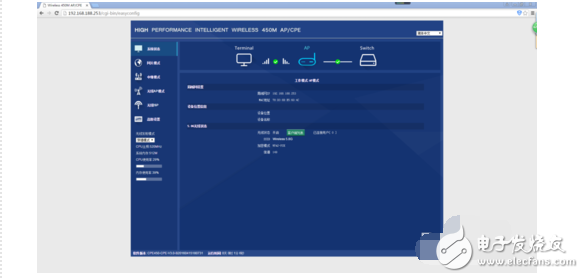 Outdoor wireless cpe usage