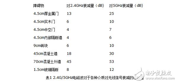 Outdoor wireless cpe usage