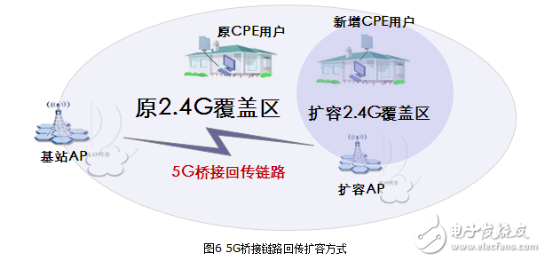 Outdoor wireless cpe usage