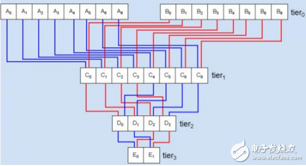 What are the common hash algorithms and what are their principles?