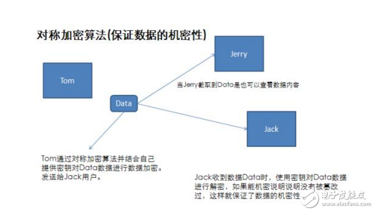 How to implement the blowfish algorithm in java