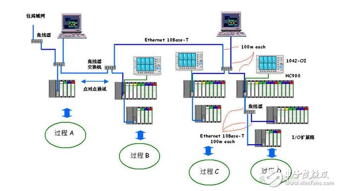 What are the domestic dcs system manufacturers?