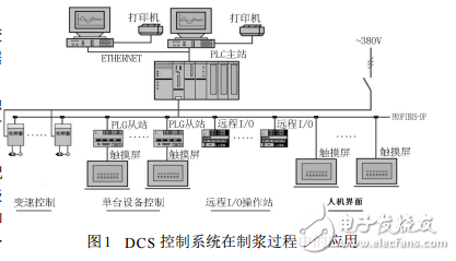 Application of DCS Control System in Pulp and Paper Production