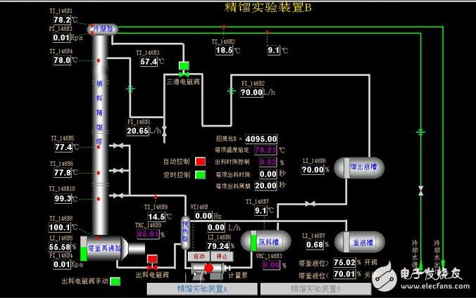 Design of DCS control system for alcohol production line