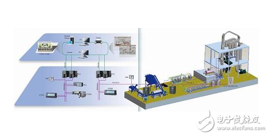 Design of DCS control system for alcohol production line