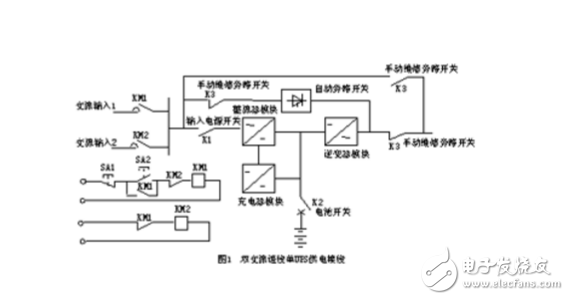 Configuration and use of UPS power in DCS control system