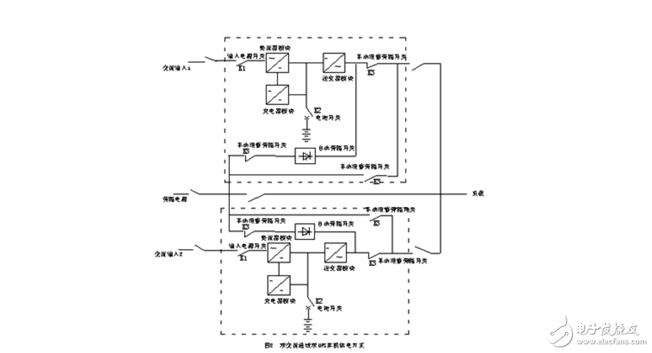 Configuration and use of UPS power in DCS control system