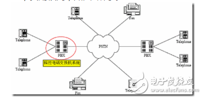 The basic principle of voip