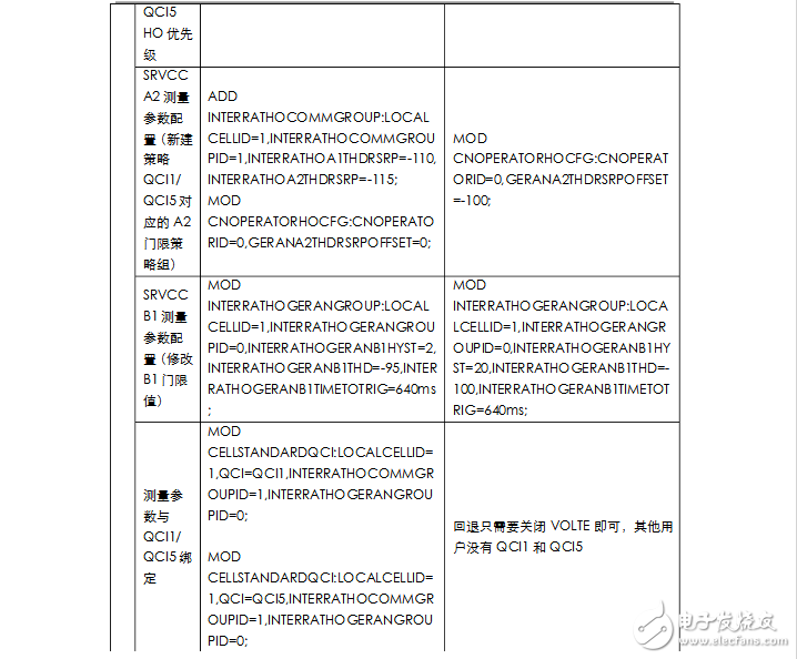 What are the key technologies of volte?