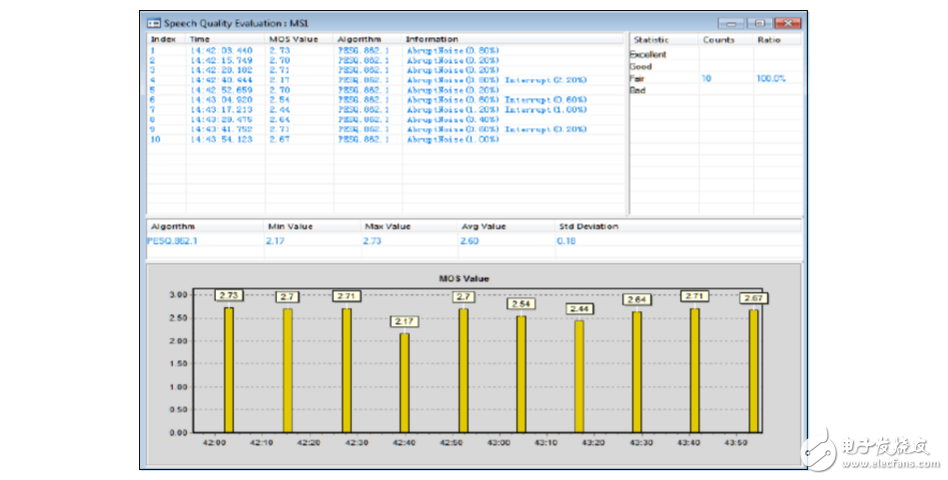 What are the key technologies of volte?