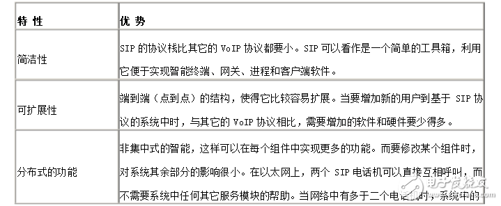 Detailed analysis and implementation of sip protocol