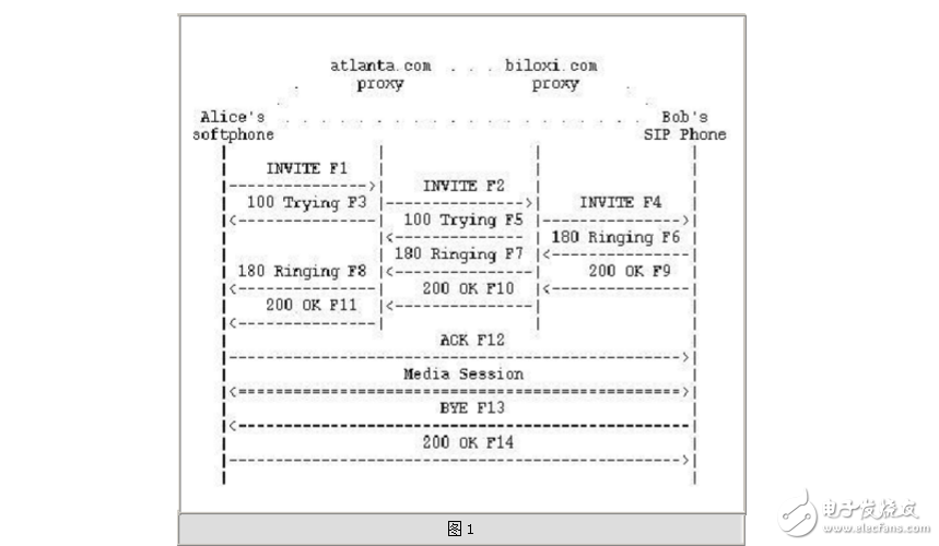 Detailed analysis and implementation of sip protocol