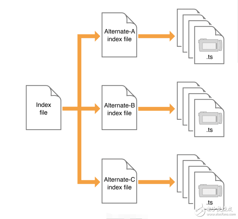 What is the hls protocol?