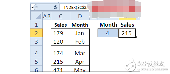 Index function syntax description and application examples