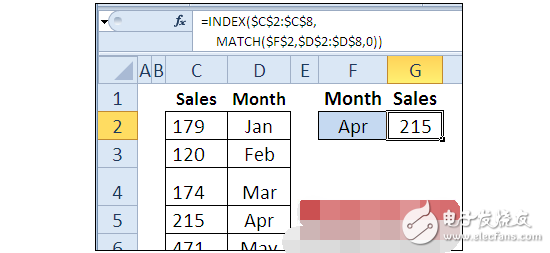 Index function syntax description and application examples