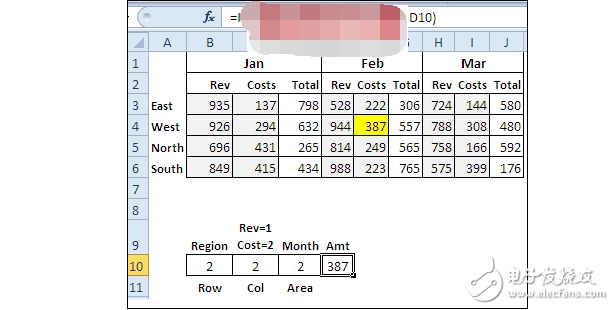 Index function syntax description and application examples