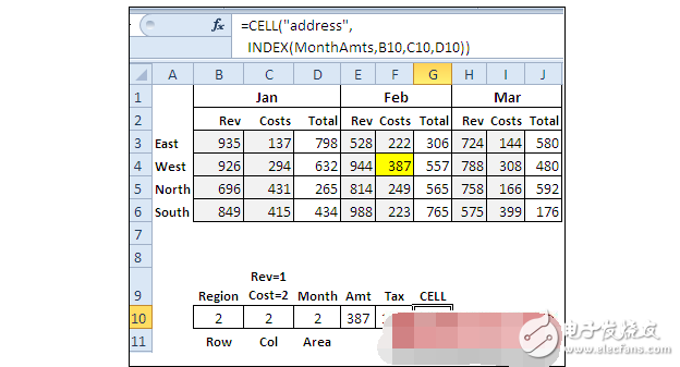 Index function syntax description and application examples