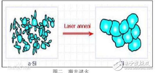 What is the difference between ltps and ips screen?