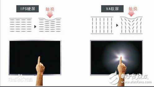 What is the difference between ltps and ips screen?