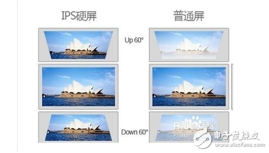 Ips screen advantages and disadvantages