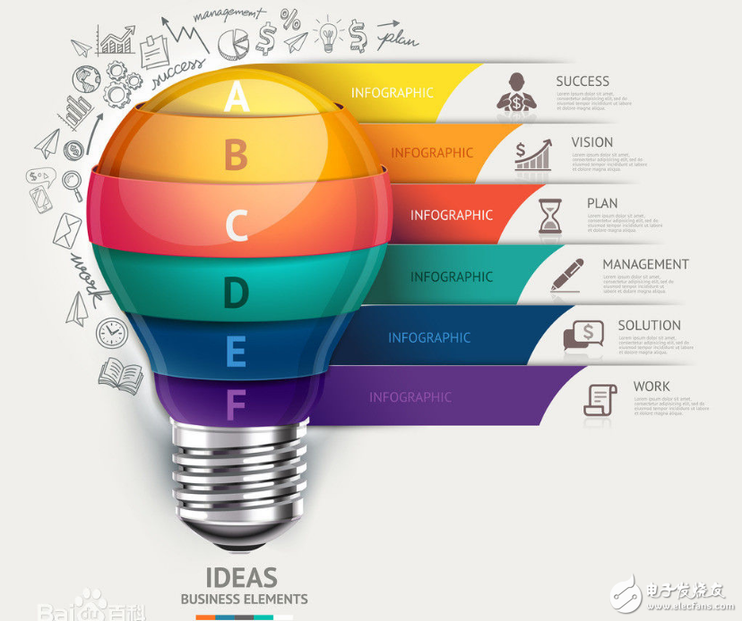 Idea encryption algorithm and principle