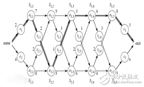 What is the difference between global variables and local variables?