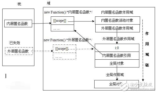 What is the difference between global variables and local variables?